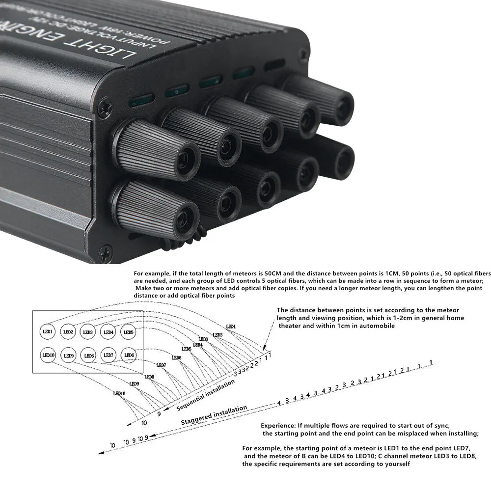 Kit Ciel Étoilé LED 32W RGBW + Effet Météore